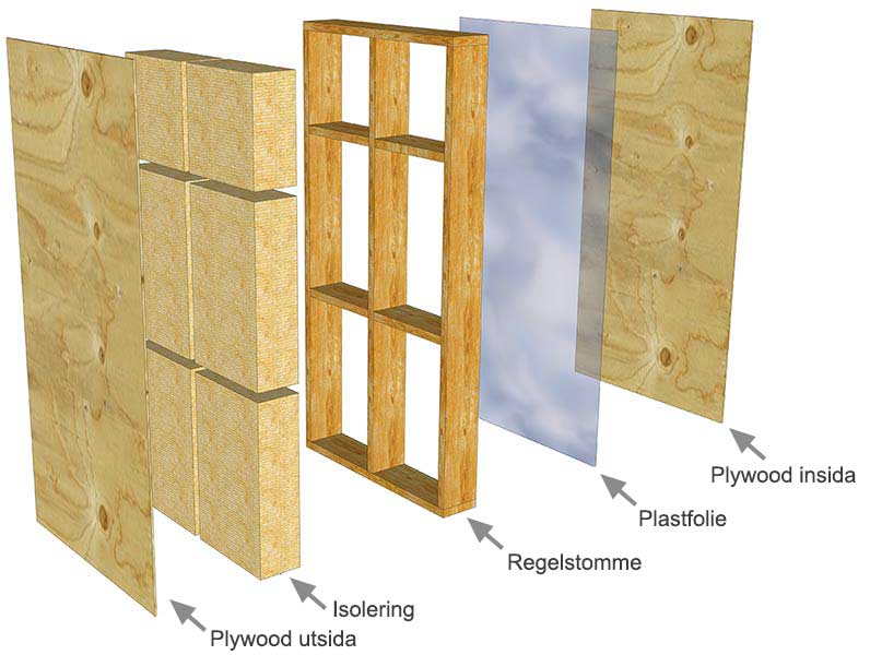 Tomoku Hus CE märkta väggblock förenklar byggandet avsevärt och ger en kortare byggtid jämfört med lösvirke.